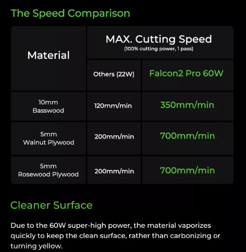 Grabadora Laser Falcon Pro 60W
